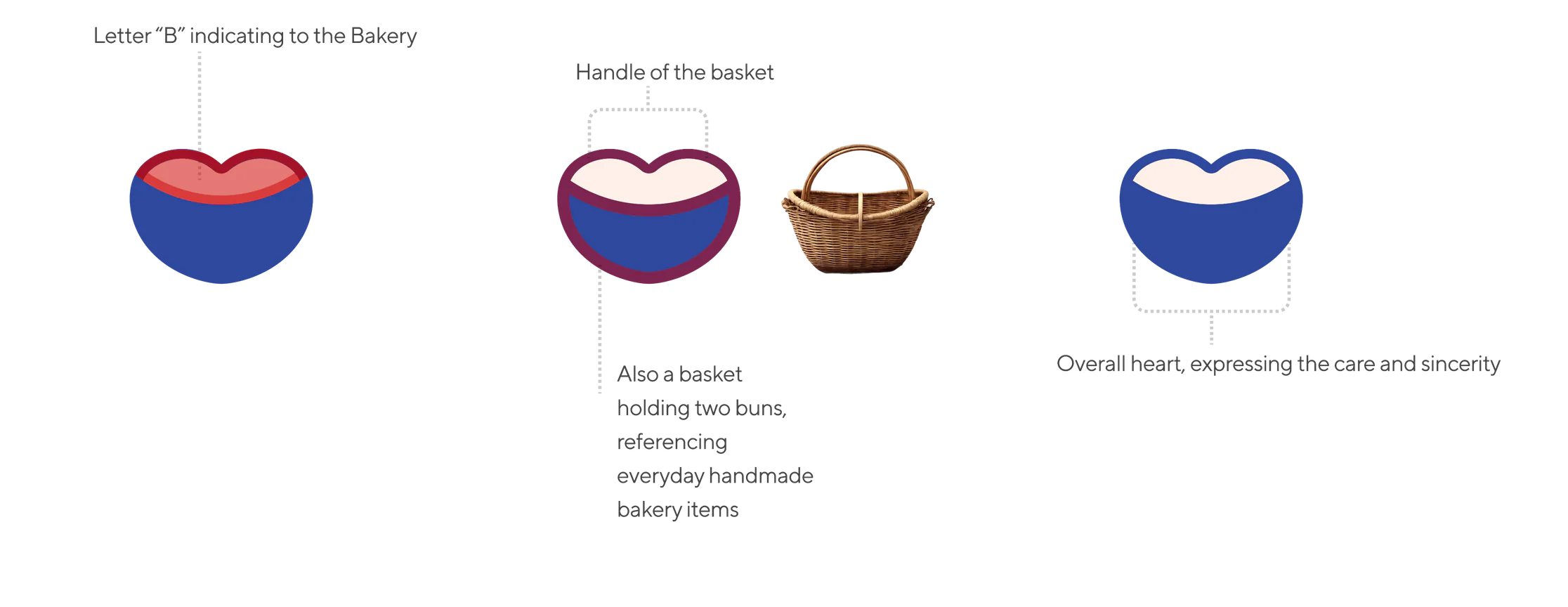 Surabhi Bakery logo in Hindi and English