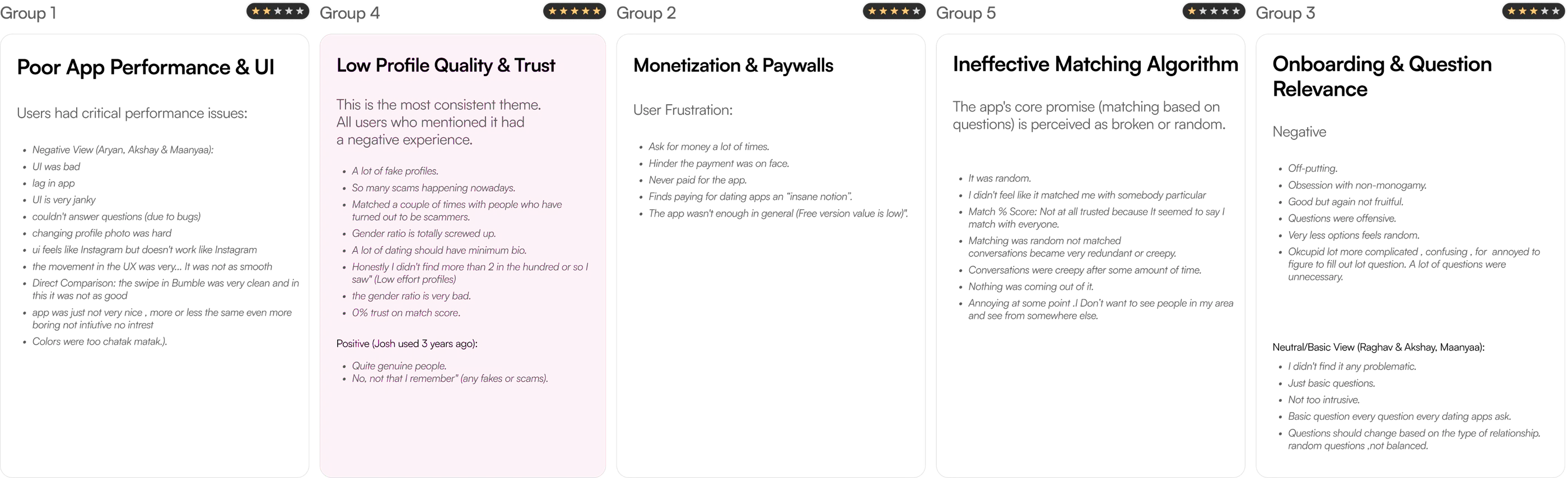 Affinity map grouping interview findings into five themes