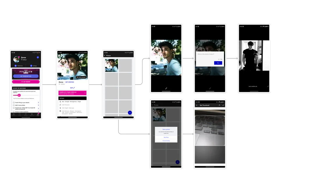 Flow showing the profile photo edit path