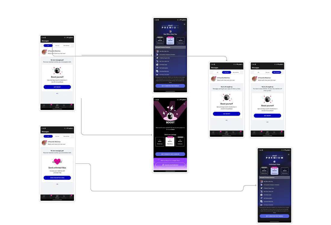 Flow showing premium prompts interrupting messaging
