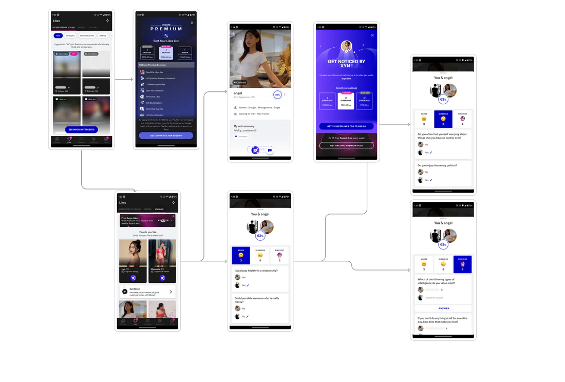 Flow showing how photo count affects visibility