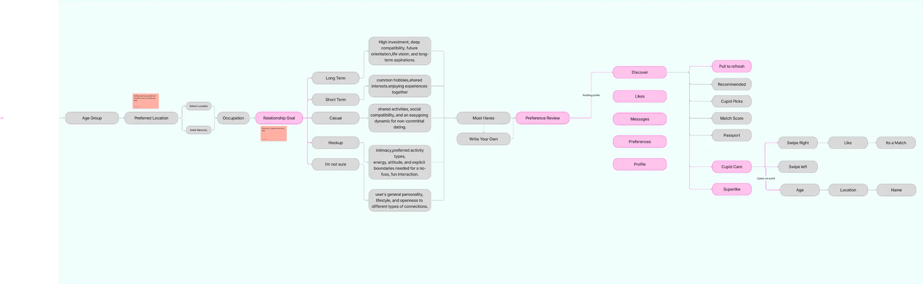 New information architecture — matching and profile