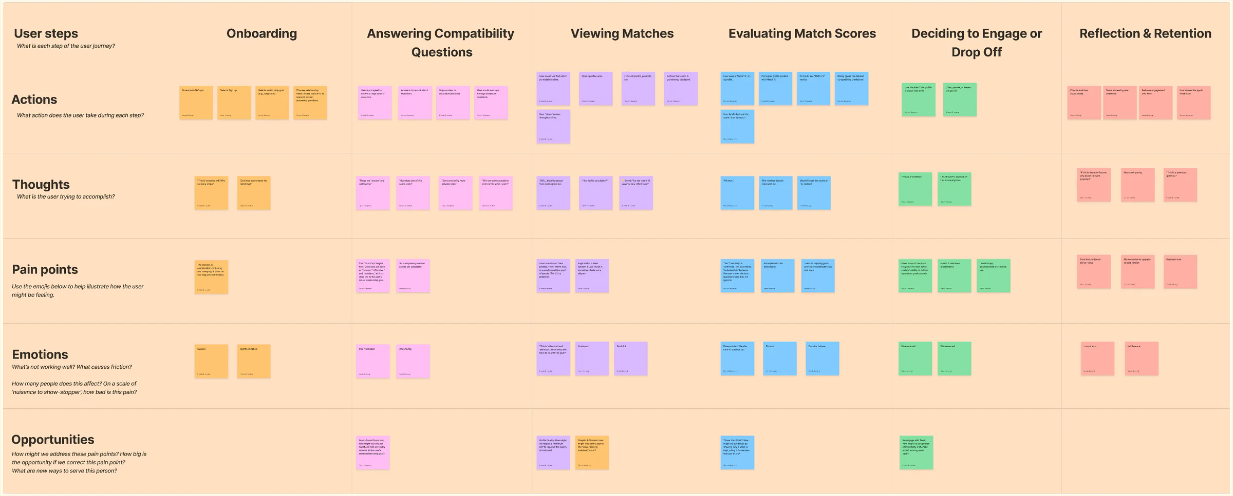 Existing OkCupid user journey map