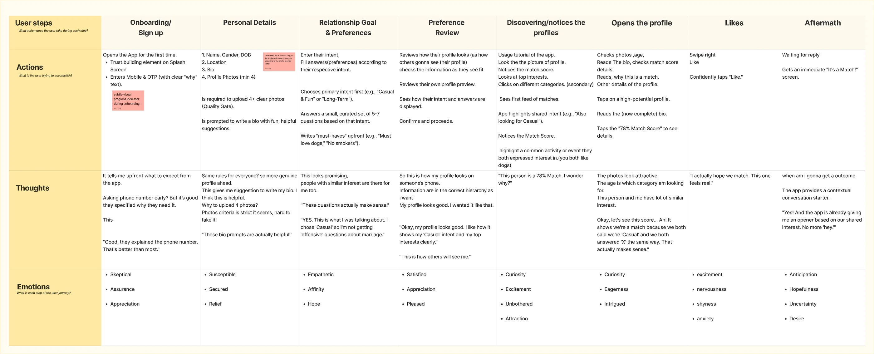 New user journey map
